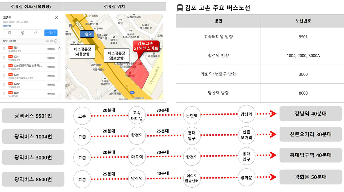광역버스
